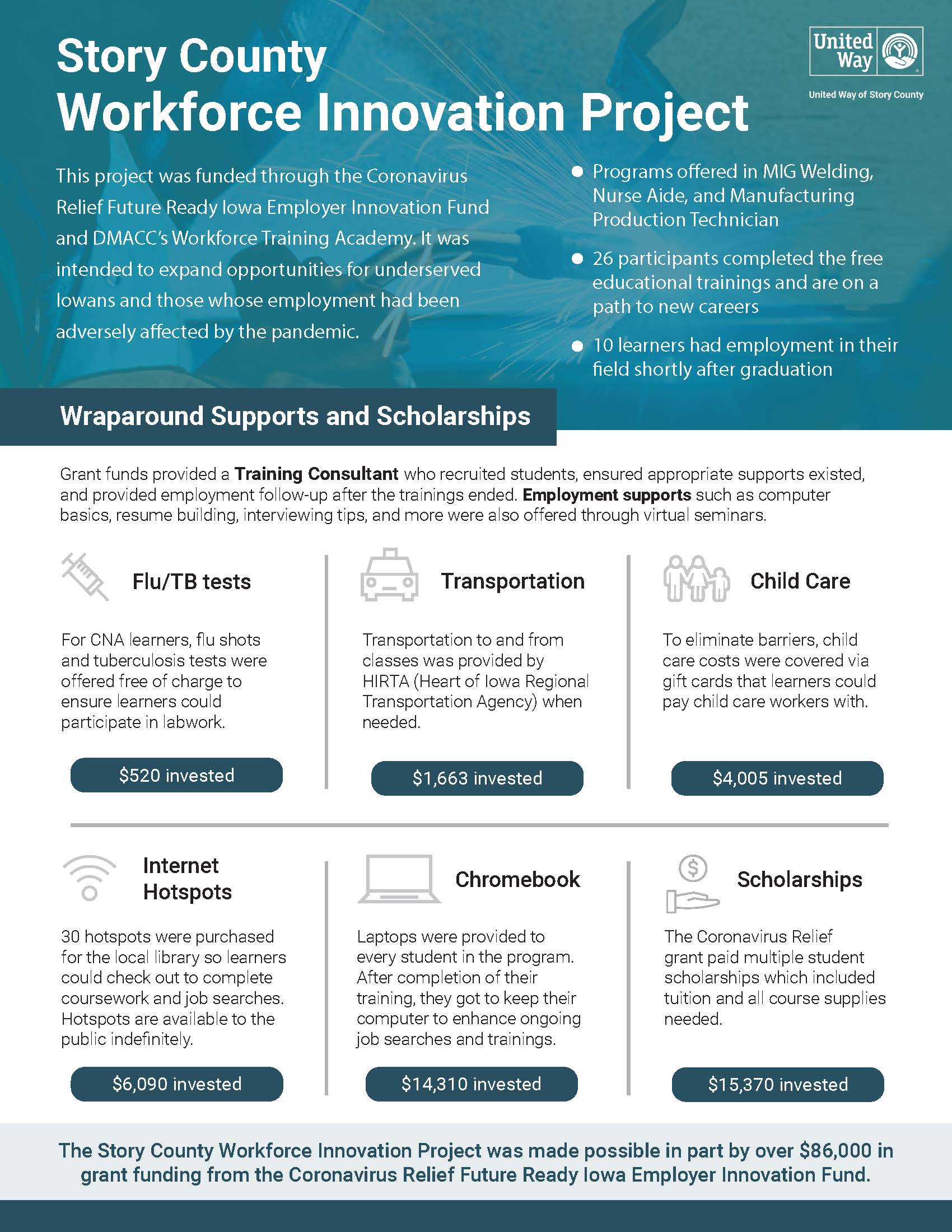 Workforce Innovation Results