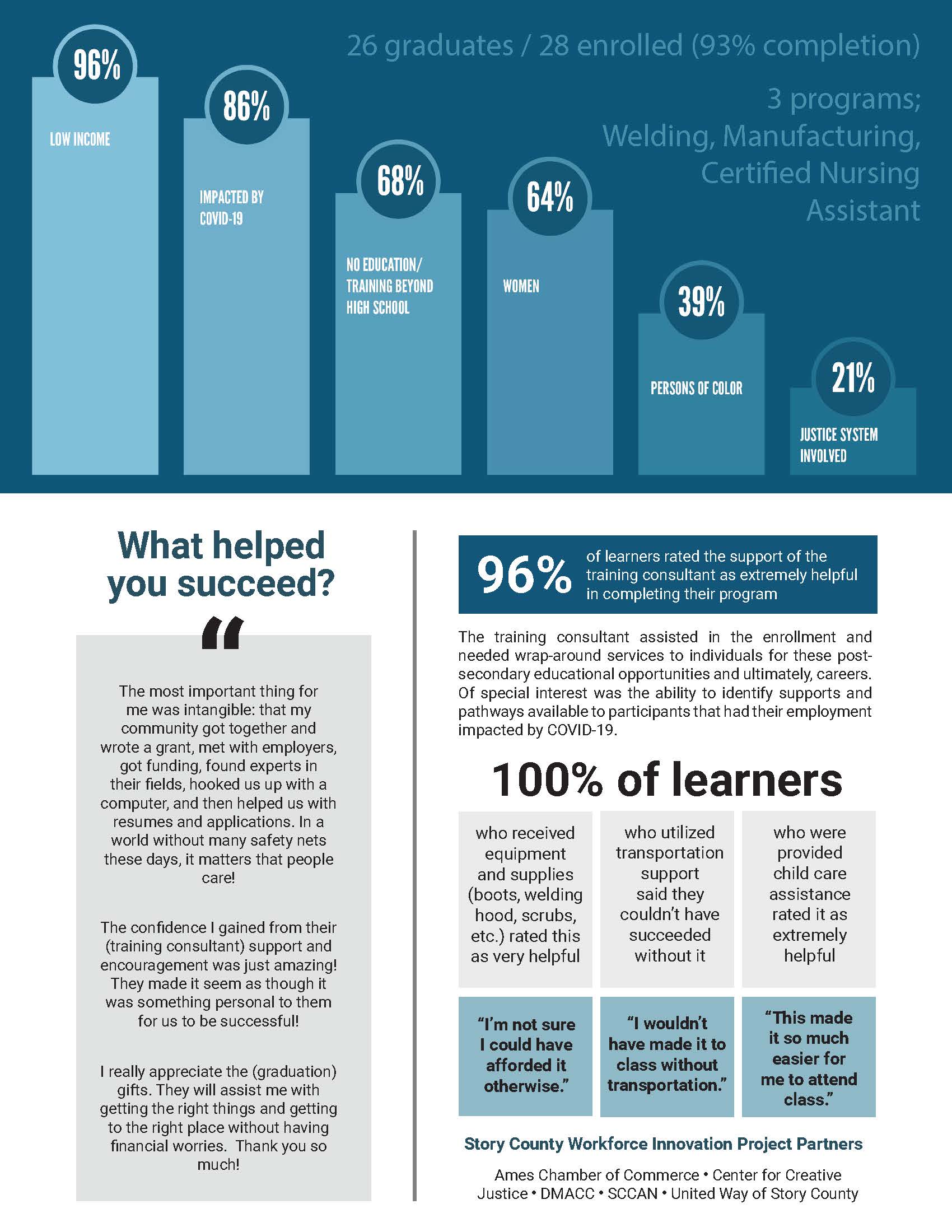 Workforce Innovation Results