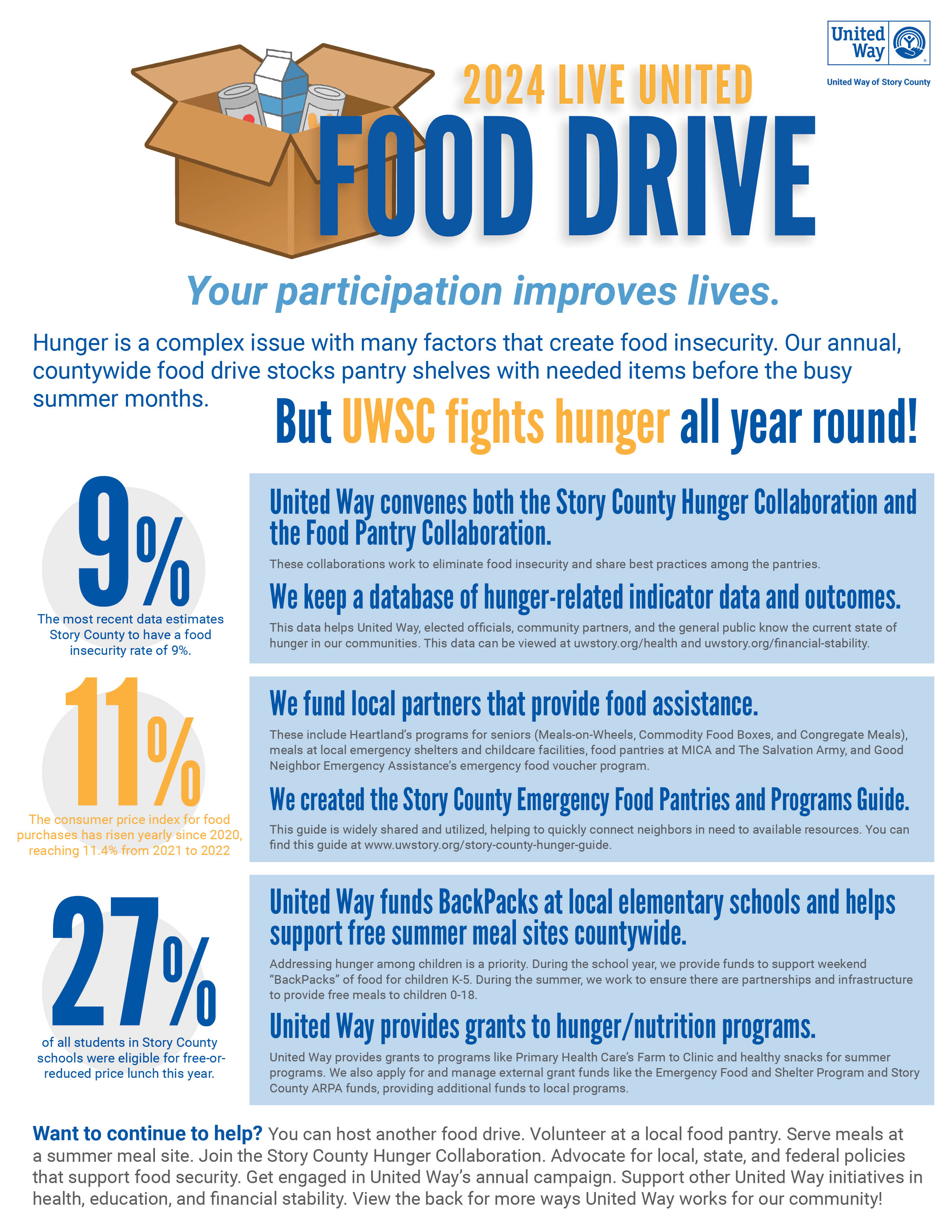 Hunger Work
