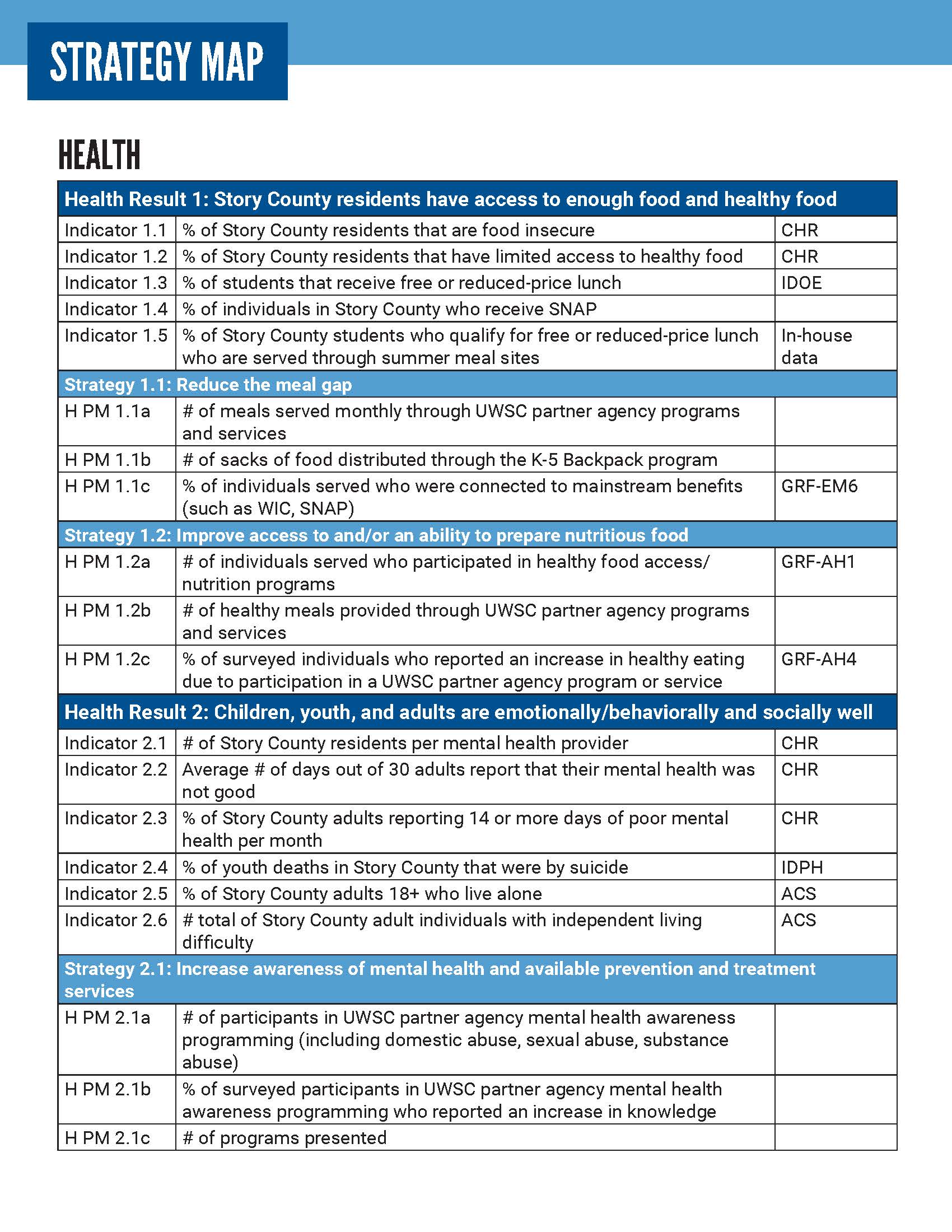 UWSC CI Goals 7