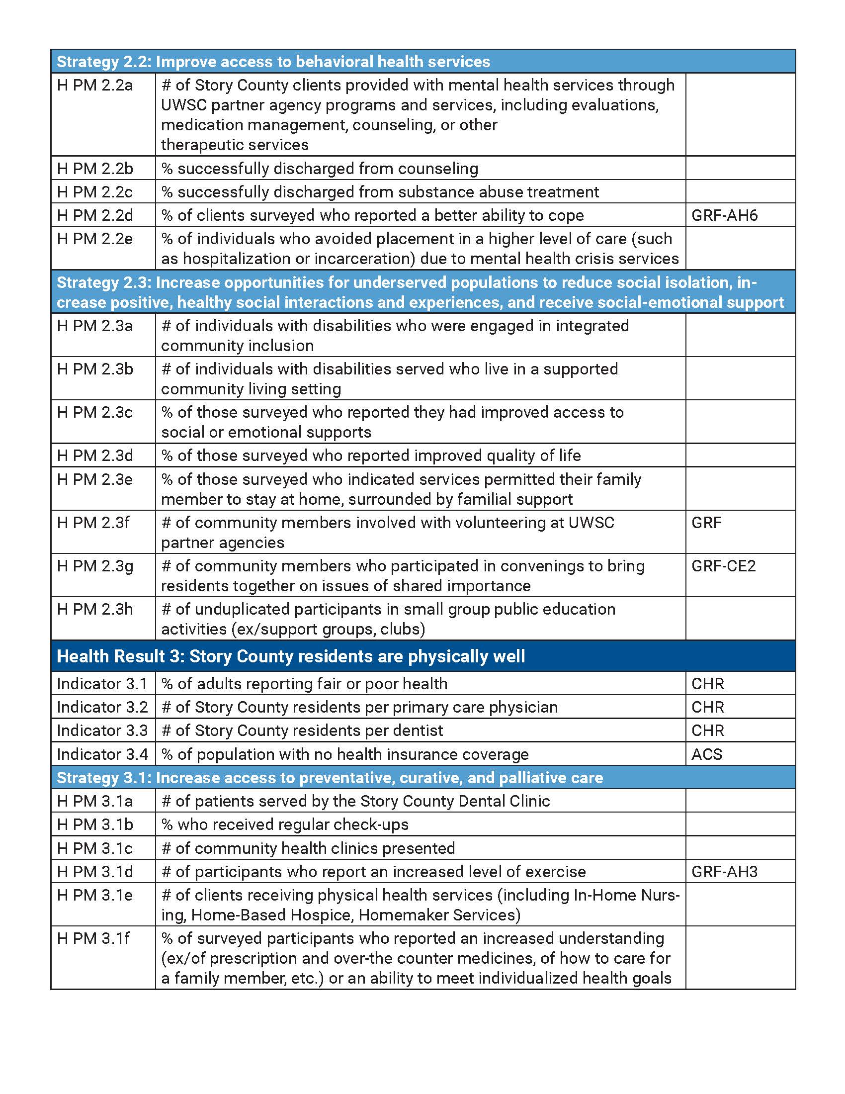 UWSC CI Goals 8