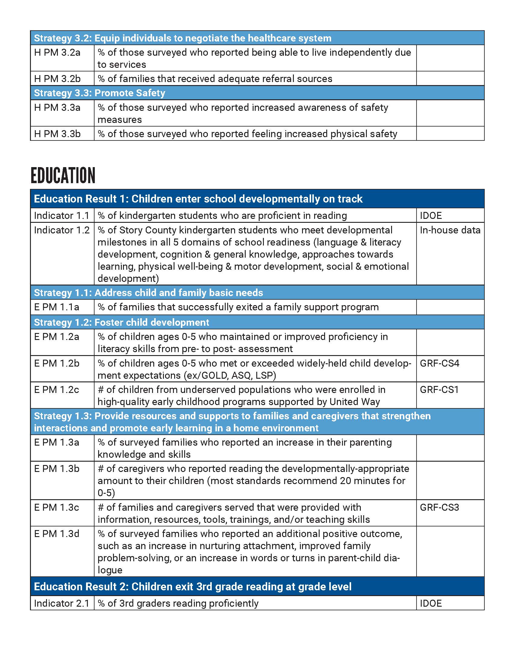UWSC CI Goals 9
