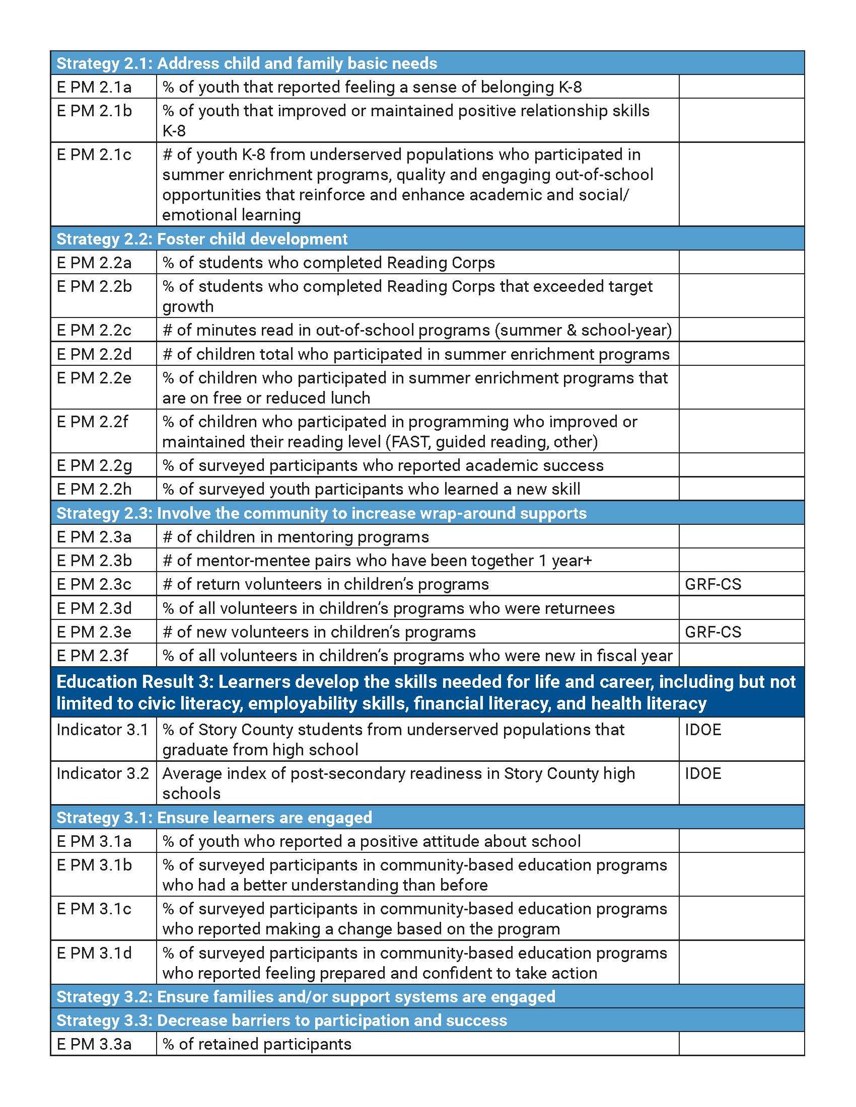 UWSC CI Goals 10