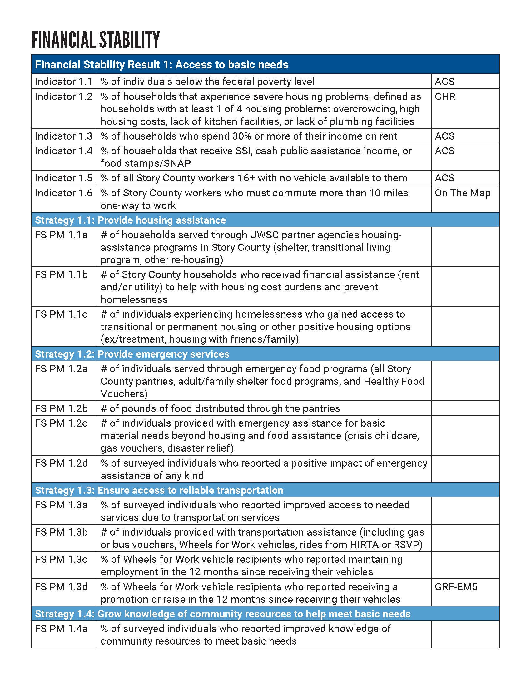 UWSC CI Goals 11