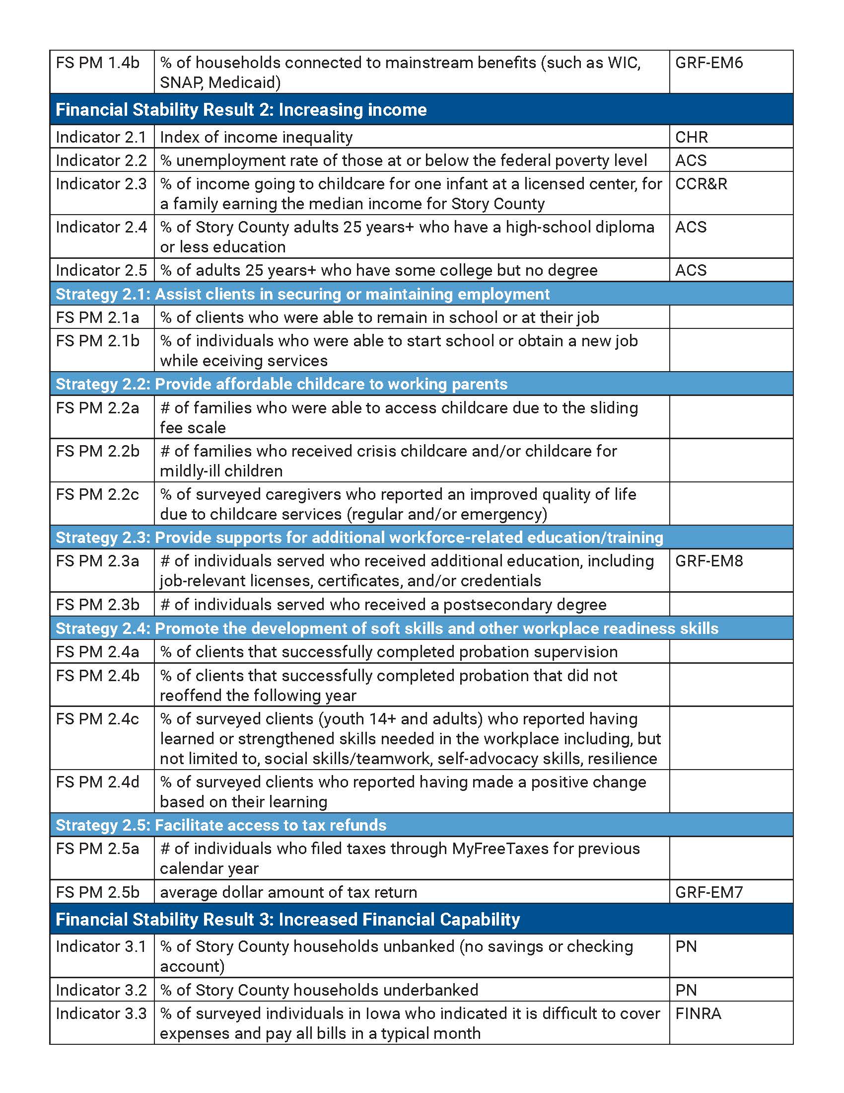 UWSC CI Goals 12