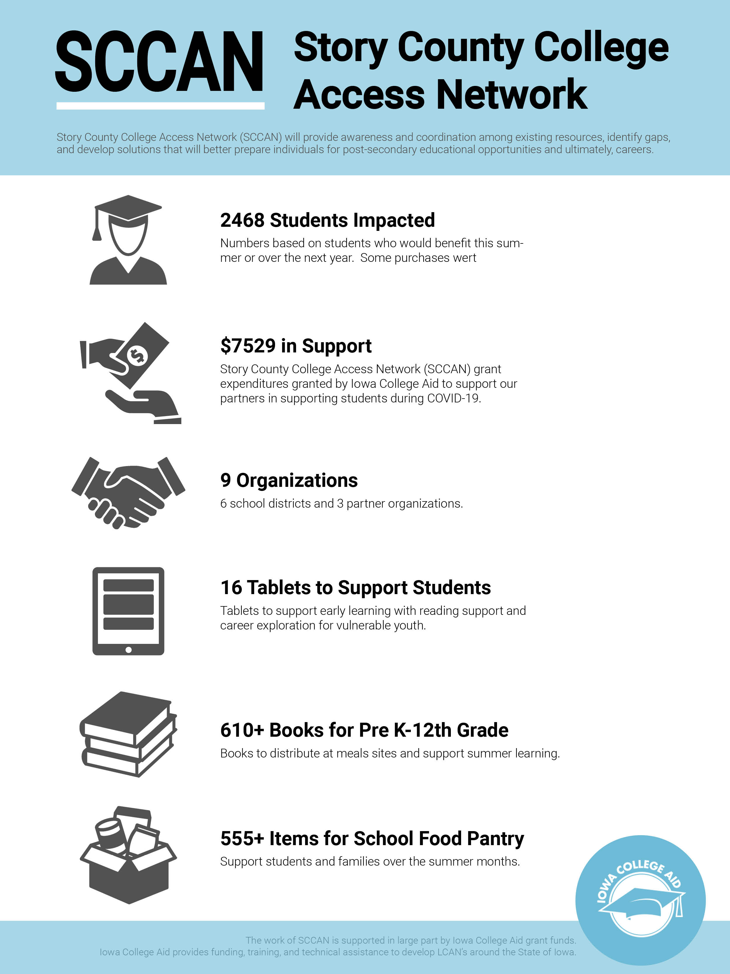 SCCAN infographic