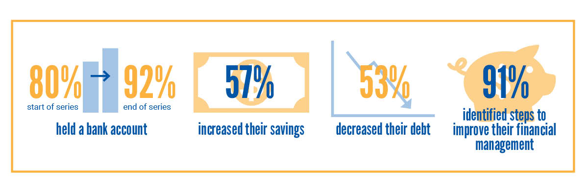 Money Management Series infographic